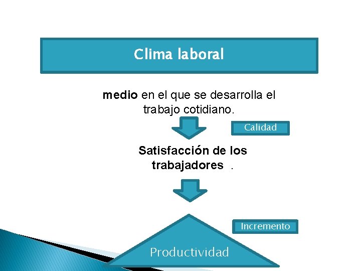 Clima laboral medio en el que se desarrolla el trabajo cotidiano. Calidad Satisfacción de