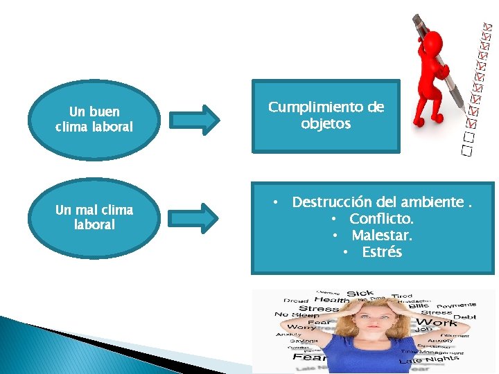 Un buen clima laboral Un mal clima laboral Cumplimiento de objetos • Destrucción del