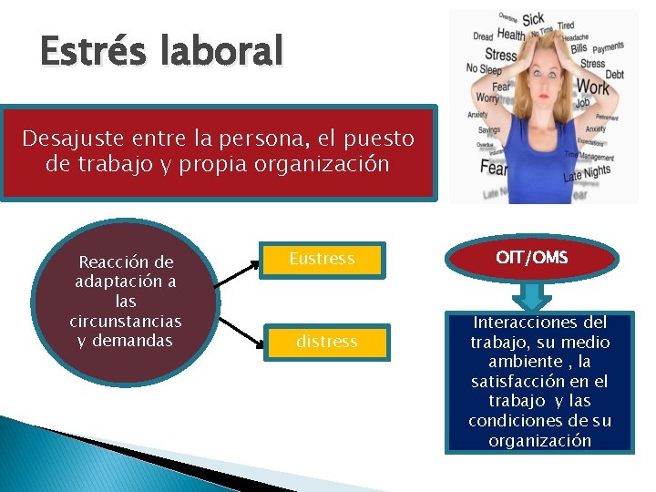 Estrés laboral Desajuste entre la persona, el puesto de trabajo y propia organización Reacción