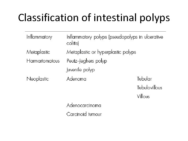 Classification of intestinal polyps 