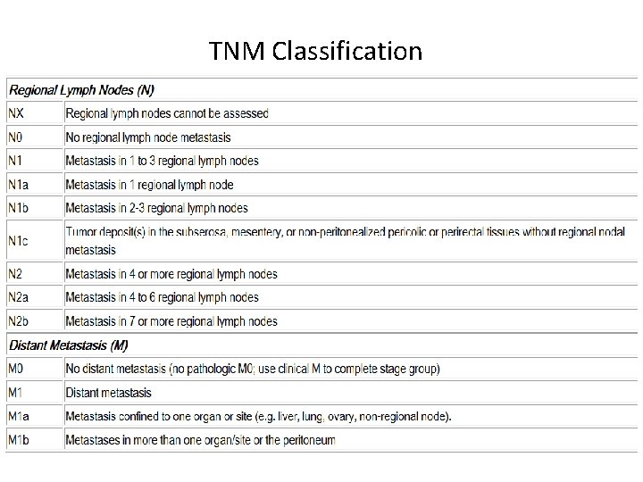 TNM Classification 