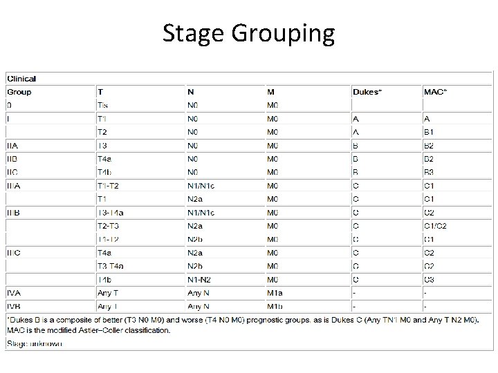 Stage Grouping 