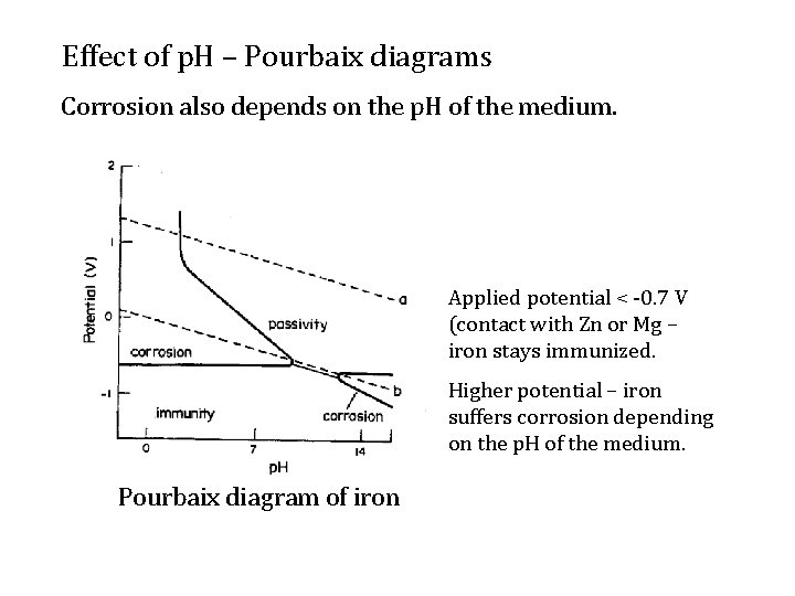 Effect of p. H – Pourbaix diagrams Corrosion also depends on the p. H