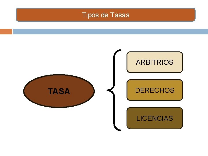 Tipos de Tasas ARBITRIOS TASA DERECHOS LICENCIAS 