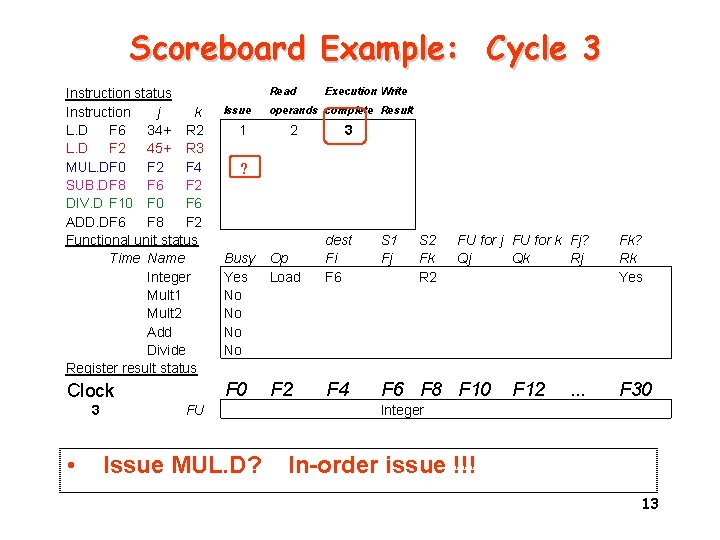 Scoreboard Example: Cycle 3 Instruction status Instruction j k L. D F 6 34+