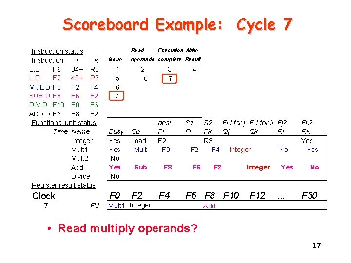 Scoreboard Example: Cycle 7 Instruction status Instruction j k L. D F 6 34+