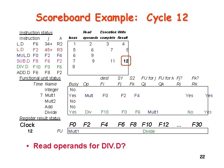 Scoreboard Example: Cycle 12 Instruction status Instruction j k L. D F 6 34+