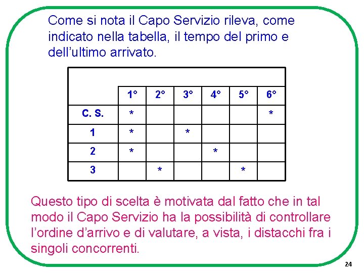 Come si nota il Capo Servizio rileva, come indicato nella tabella, il tempo del