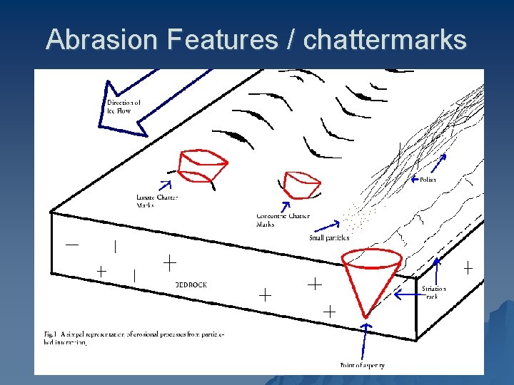 Abrasion Features / chattermarks 