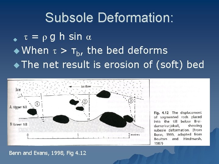 Subsole Deformation: τ = ρ g h sin α u When τ > τb,