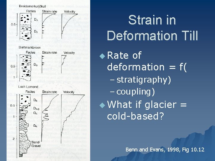 Strain in Deformation Till u Rate Fig. 10 -12 of deformation = f( –