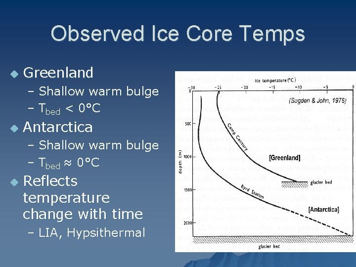 Observed Ice Core Temps u Greenland – Shallow warm bulge – Tbed < 0°C