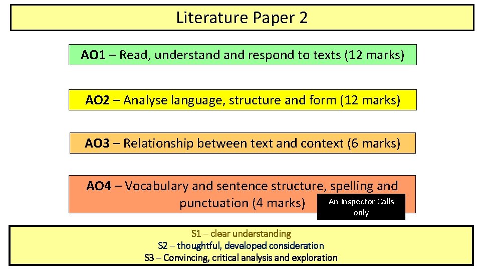 Literature Paper 2 AO 1 – Read, understand respond to texts (12 marks) AO