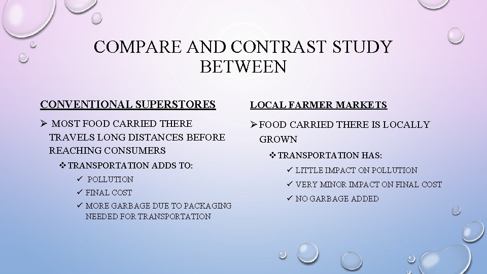 COMPARE AND CONTRAST STUDY BETWEEN CONVENTIONAL SUPERSTORES LOCAL FARMER MARKETS Ø MOST FOOD CARRIED