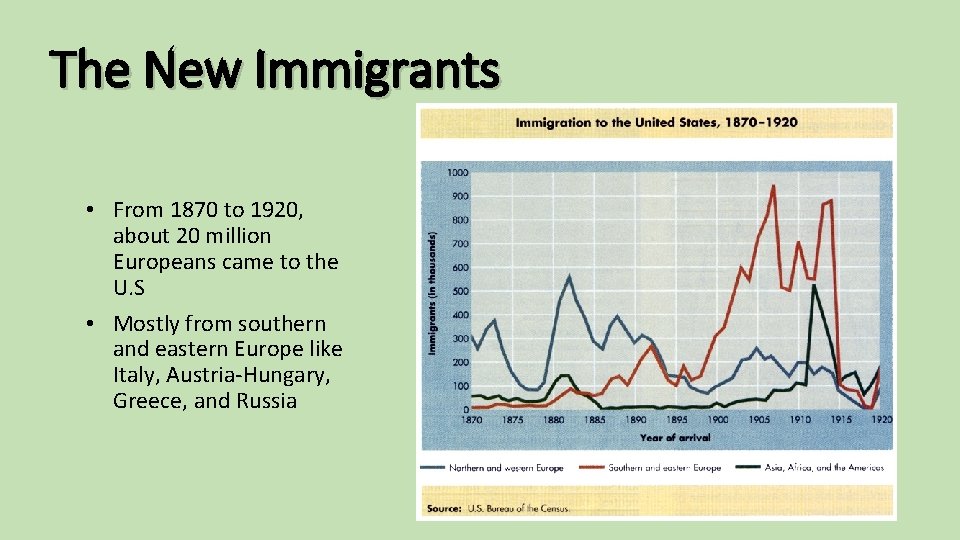 The New Immigrants • From 1870 to 1920, about 20 million Europeans came to