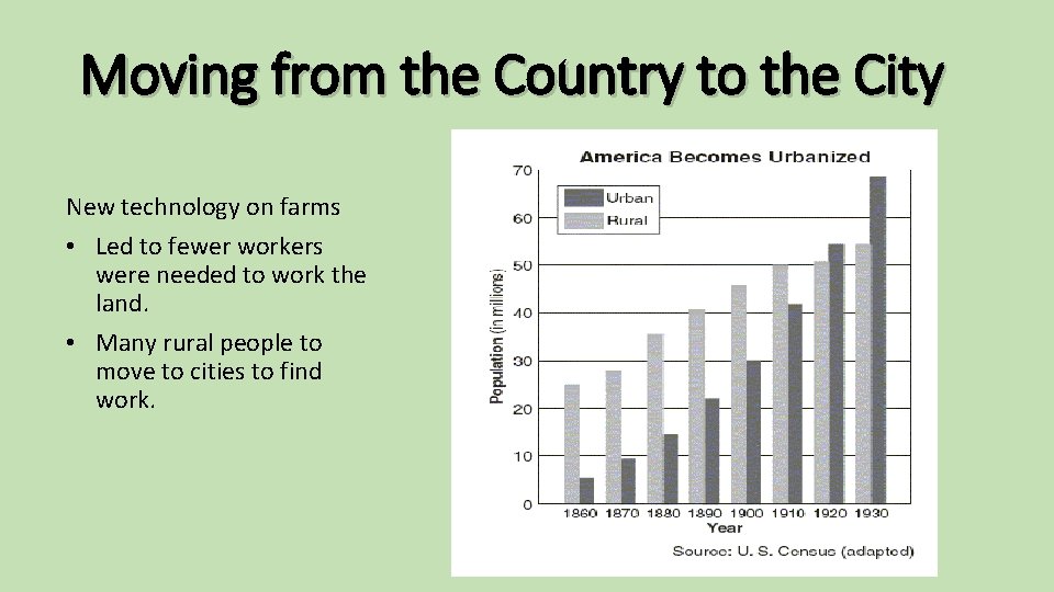 Moving from the Country to the City New technology on farms • Led to