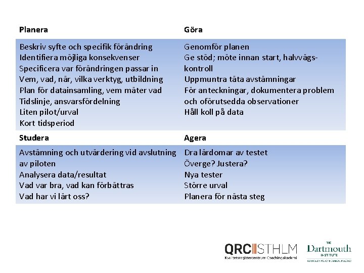 Planera Göra Beskriv syfte och specifik förändring Identifiera möjliga konsekvenser Specificera var förändringen passar