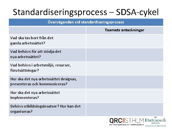 Standardiseringsprocess – SDSA-cykel Överväganden vid standardiseringsprocess Teamets anteckningar Vad ska tas bort från det