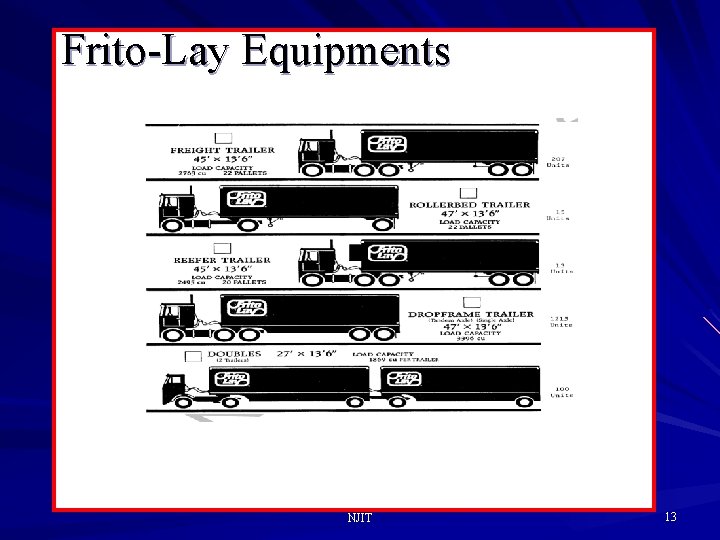 Frito-Lay Equipments NJIT 13 