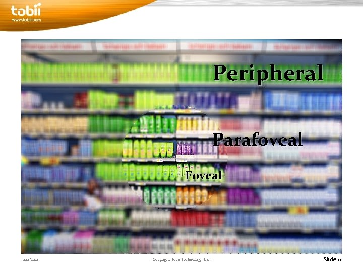 Peripheral Parafoveal Foveal 5/22/2021 Copyright Tobii Technology, Inc. Slide 11 