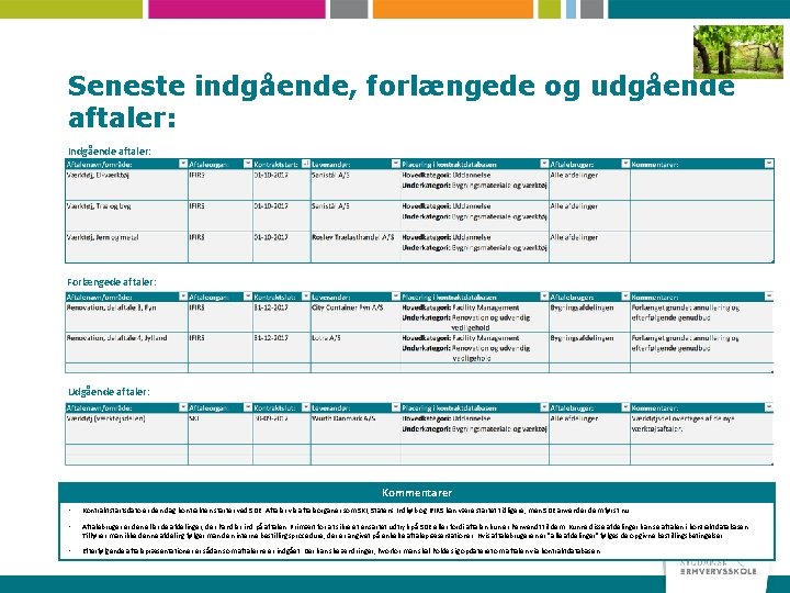 Seneste indgående, forlængede og udgående aftaler: Indgående aftaler: Forlængede aftaler: Udgående aftaler: Kommentarer •