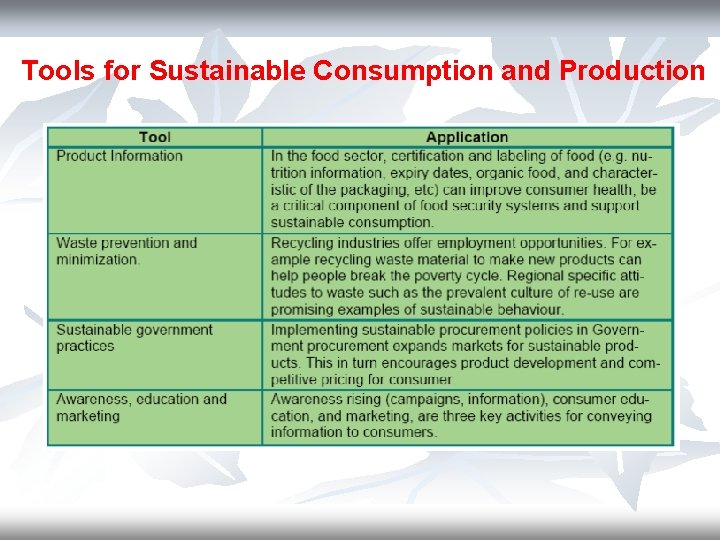 Tools for Sustainable Consumption and Production 