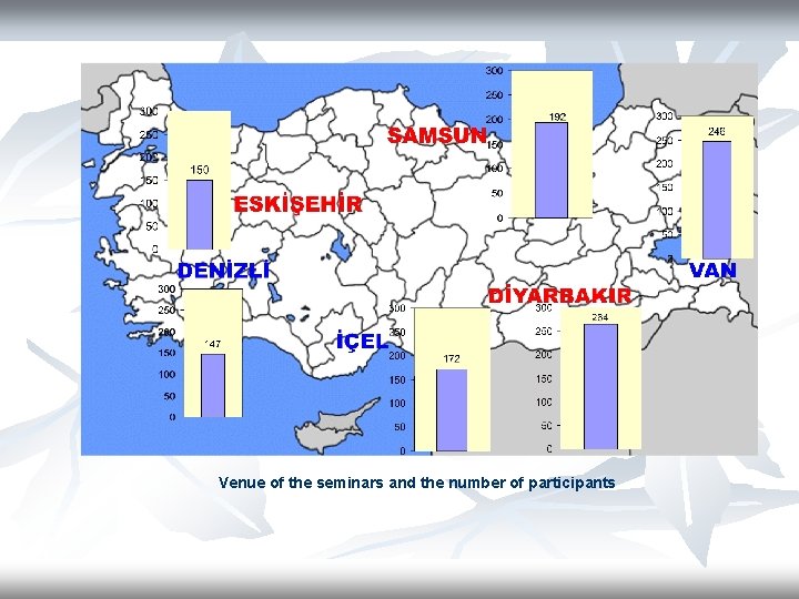 Venue of the seminars and the number of participants 