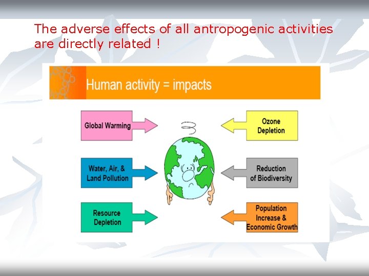 The adverse effects of all antropogenic activities are directly related ! 