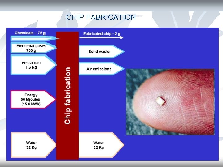 CHIP FABRICATION 