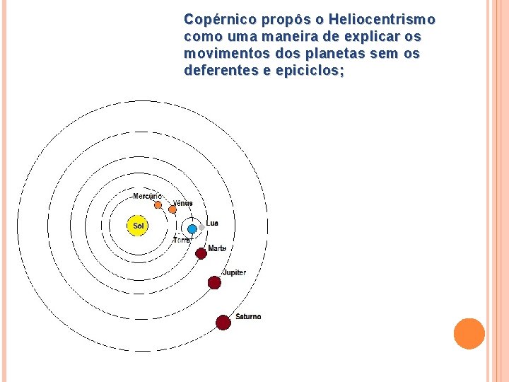 Copérnico propôs o Heliocentrismo como uma maneira de explicar os movimentos dos planetas sem