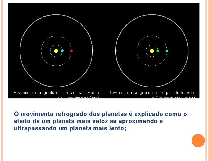 O movimento retrogrado dos planetas é explicado como o efeito de um planeta mais