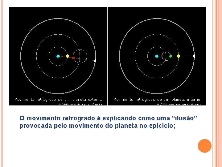 O movimento retrogrado é explicando como uma “ilusão” provocada pelo movimento do planeta no