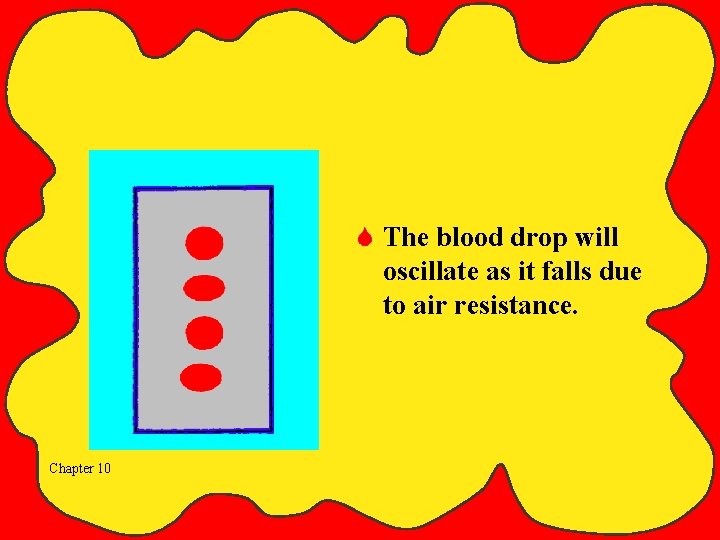 S The blood drop will oscillate as it falls due to air resistance. Chapter