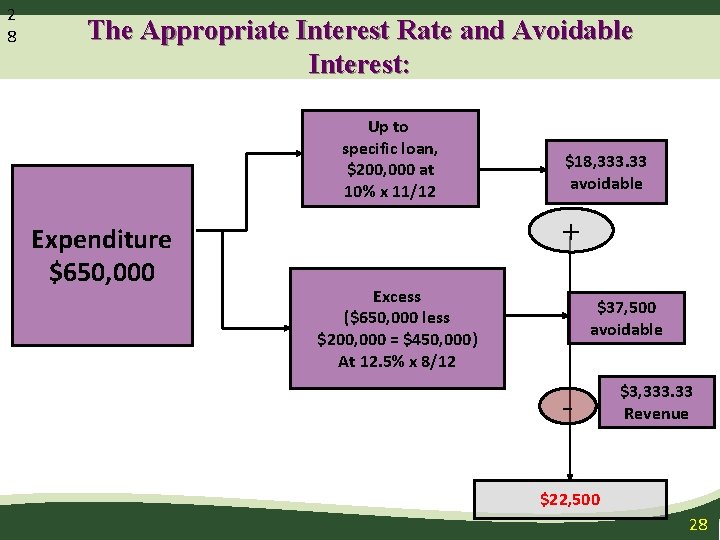 2 8 The Appropriate Interest Rate and Avoidable Interest: Up to specific loan, $200,