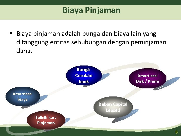 Biaya Pinjaman § Biaya pinjaman adalah bunga dan biaya lain yang ditanggung entitas sehubungan