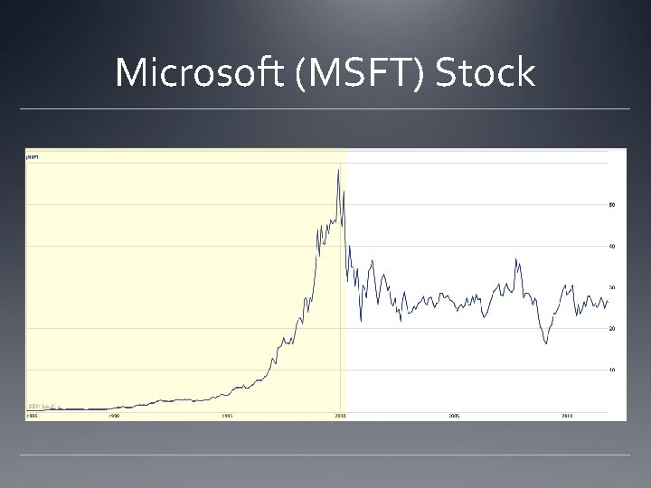 Microsoft (MSFT) Stock 