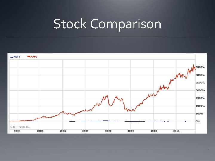 Stock Comparison 