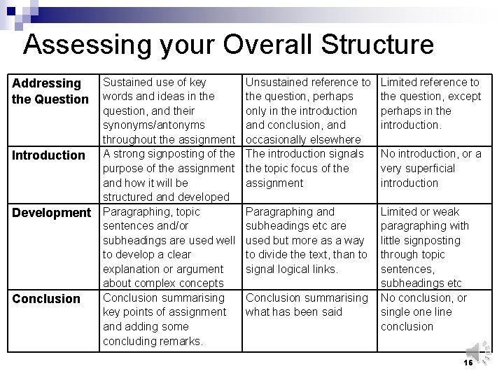 Assessing your Overall Structure Addressing the Question Introduction Development Conclusion Sustained use of key