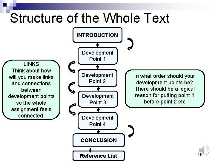 Structure of the Whole Text INTRODUCTION LINKS Think about how will you make links
