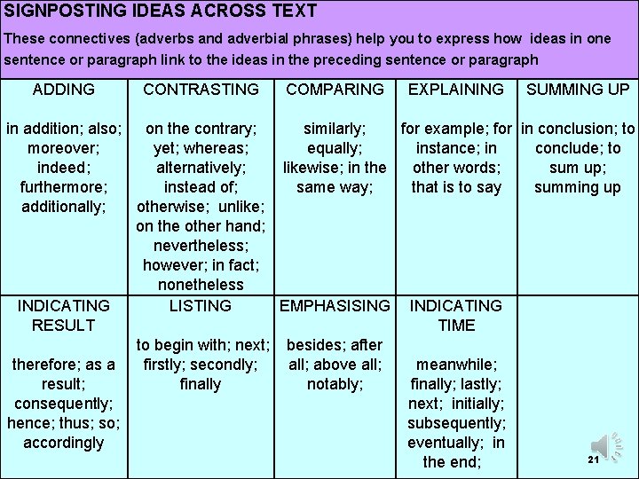 SIGNPOSTING IDEAS ACROSS TEXT These connectives (adverbs and adverbial phrases) help you to express