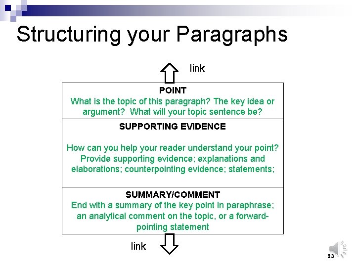 Structuring your Paragraphs link POINT What is the topic of this paragraph? The key