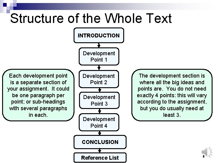 Structure of the Whole Text INTRODUCTION Development Point 1 Each development point is a