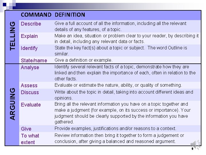 TELLING COMMAND DEFINITION Describe Explain Identify ARGUING State/name Analyse Assess Discuss Evaluate Give To
