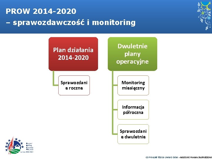 PROW 2014 -2020 – sprawozdawczość i monitoring Plan działania 2014 -2020 Dwuletnie plany operacyjne