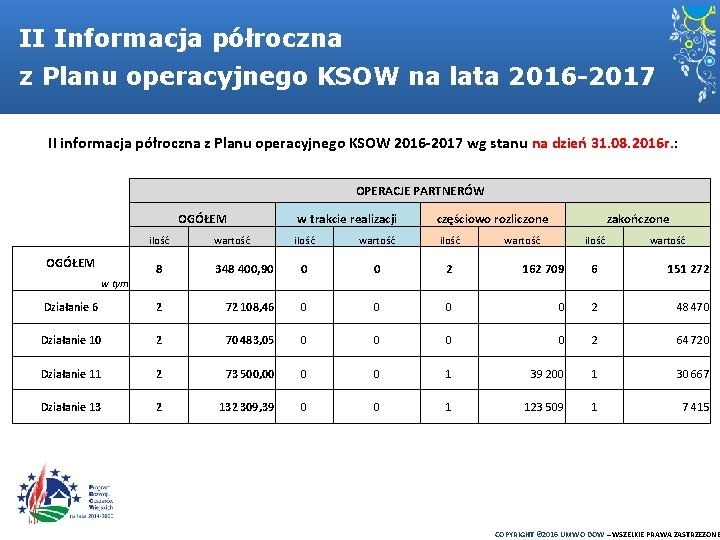 II Informacja półroczna z Planu operacyjnego KSOW na lata 2016 -2017 II informacja półroczna
