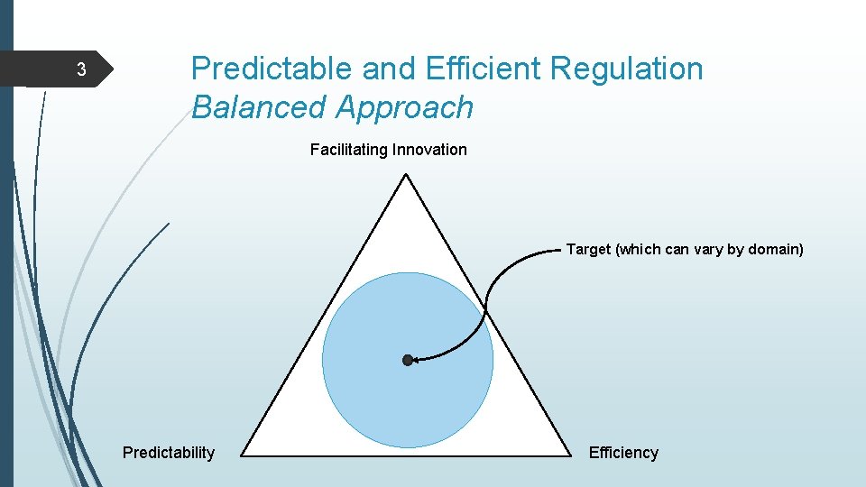3 Predictable and Efficient Regulation Balanced Approach Facilitating Innovation Target (which can vary by
