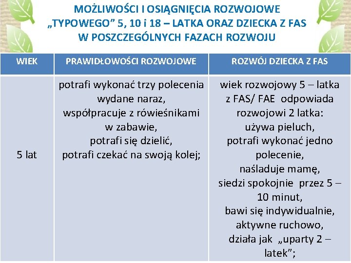 MOŻLIWOŚCI I OSIĄGNIĘCIA ROZWOJOWE „TYPOWEGO” 5, 10 i 18 – LATKA ORAZ DZIECKA Z