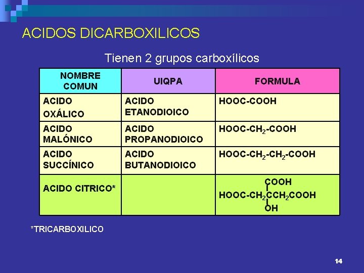 ACIDOS DICARBOXILICOS Tienen 2 grupos carboxílicos NOMBRE COMUN UIQPA FORMULA ACIDO OXÁLICO ACIDO ETANODIOICO