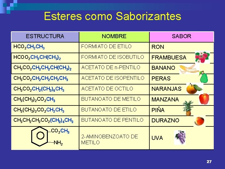 Esteres como Saborizantes ESTRUCTURA NOMBRE SABOR HCO 2 CH 3 FORMIATO DE ETILO RON