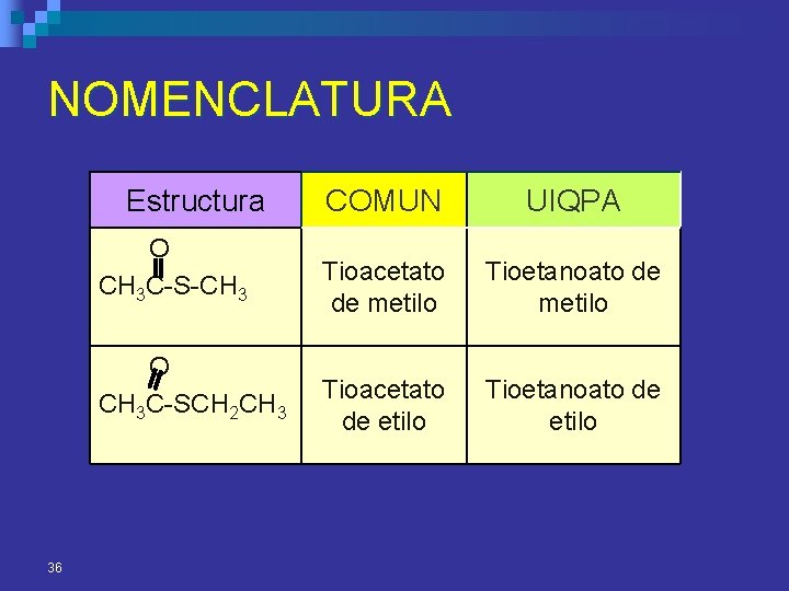 NOMENCLATURA Estructura 36 COMUN UIQPA O CH 3 C-S-CH 3 Tioacetato de metilo Tioetanoato